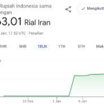 Grafik Ungkap Rial Iran Anjlok di Tengah Ketegangan dan Aksi Protes Besar