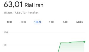 Grafik Ungkap Rial Iran Anjlok di Tengah Ketegangan dan Aksi Protes Besar