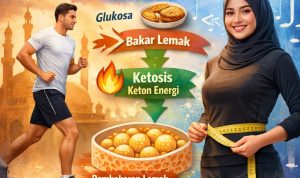 Puasa Ramadan dan Penurunan Berat Badan: Ini Penjelasan Ilmiah soal Metabolisme Tubuh