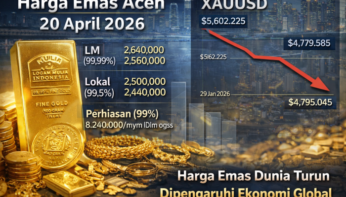 Harga Emas Turun, Ini Perbandingan XAUUSD dan Harga Emas di Aceh per 20 April 2026