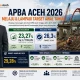 Kinerja Positif APBA 2026: Realisasi April Capai 23,27 Persen, Lampaui Target Awal Tahun