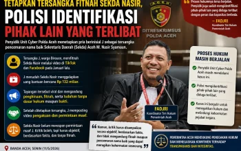 Polisi Tetapkan Tersangka Fitnah Sekda Aceh, Penyidik Identifikasi Keterlibatan Pihak Lain