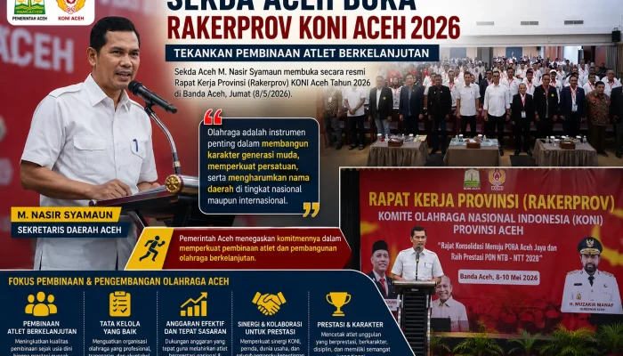 Sekda Aceh Buka Rakerprov KONI 2026, Dorong Pembinaan Atlet Berkelanjutan