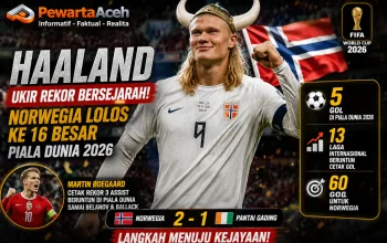 Erling Haaland Cetak Rekor Dunia Baru Usai Loloskan Norwegia ke 16 Besar